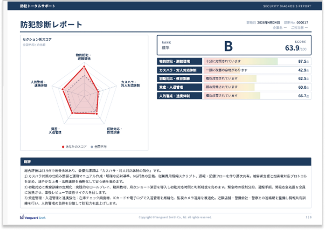 防犯診断レポート