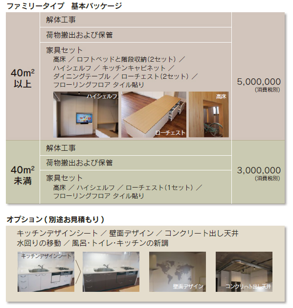 ファミリータイプ基本パッケージ　オプション